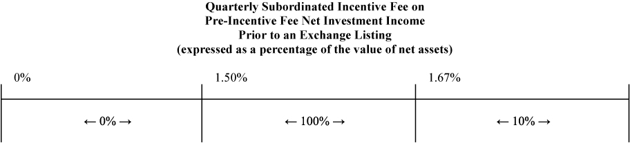 [MISSING IMAGE: tm213025d1-tbl_incentivebw.jpg]